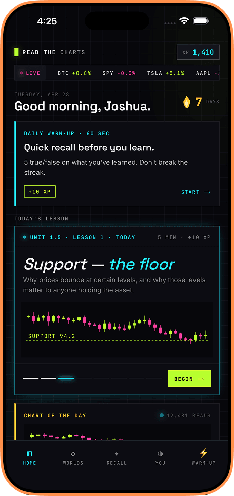 Read The Charts mobile app preview